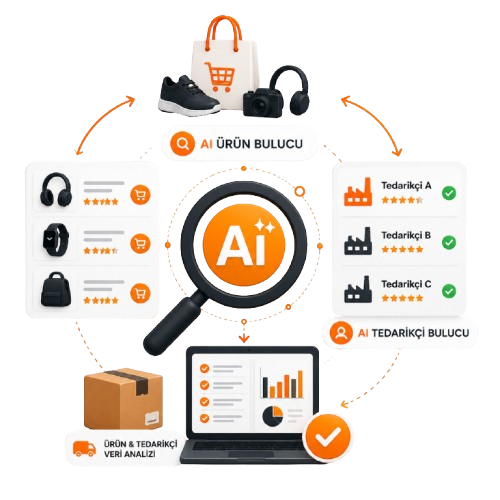 AI Ürün & Tedarikçi Bulucu​