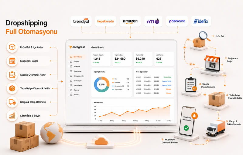 dropshipping otomasyon