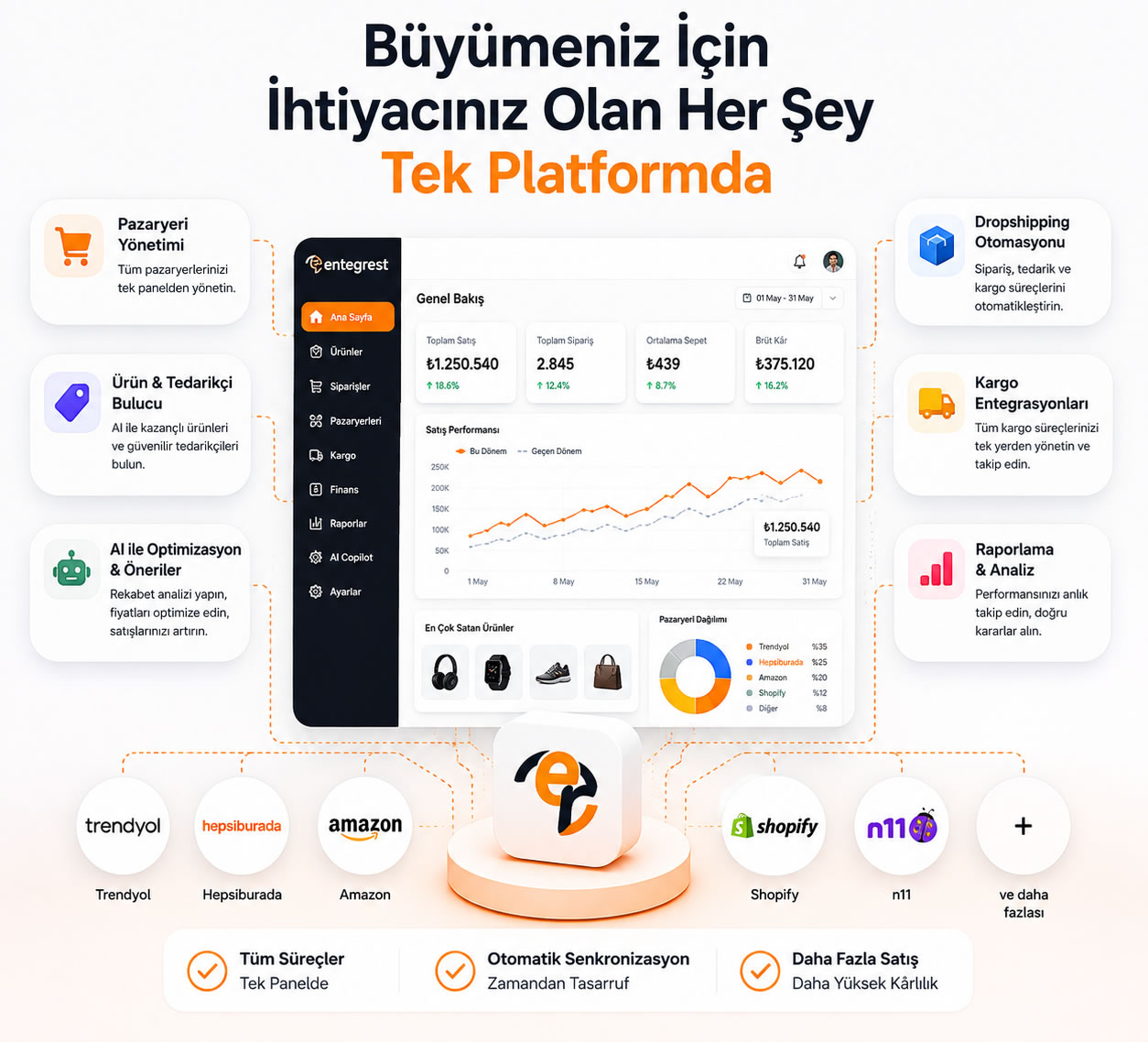 Büyümeniz İçin İhtiyacınız Olan Her Şey Tek Platformda​