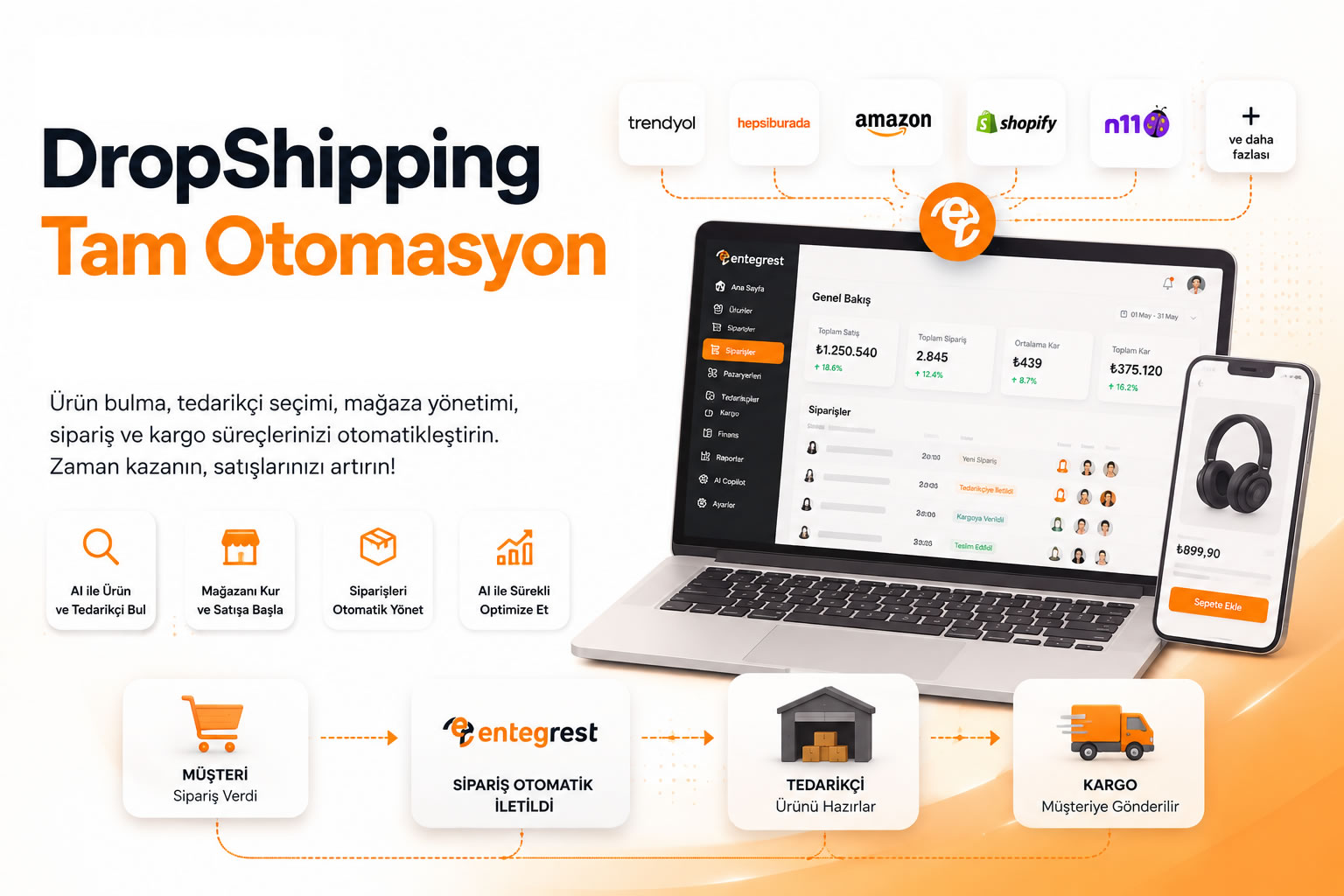 DropShipping Tam Otomasyon
